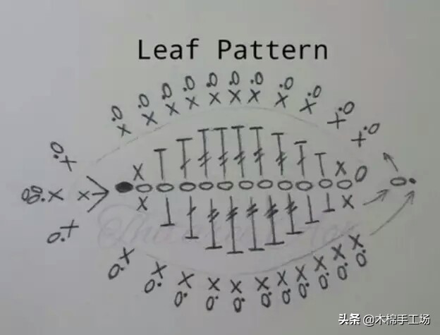 七种玫瑰花的钩编步骤,浪漫永不凋零的玫瑰花折纸