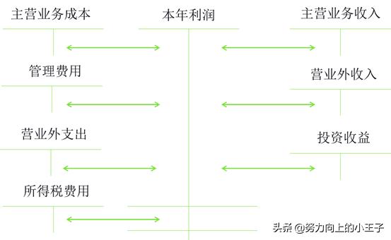 小企业会计准则最新,小企业会计准则解读视频