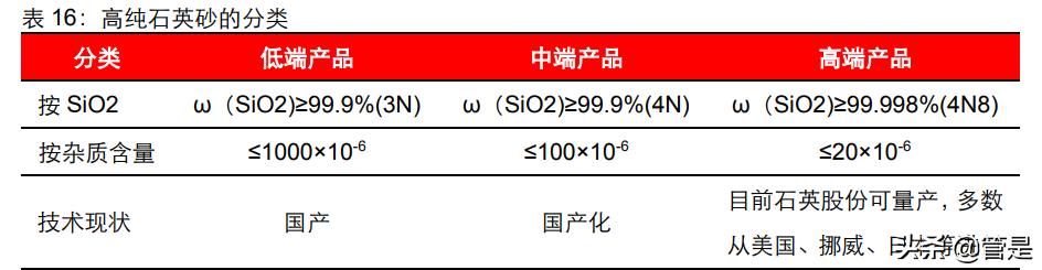 凯盛科技是不是锆资源龙头,凯盛科技深度分析雪球