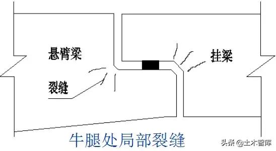 桥梁加固新技巧,桥梁加固全套教程