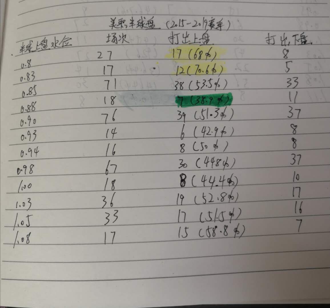 足彩盘口的数据代表什么意思,足彩盘口分析口诀靠谱吗