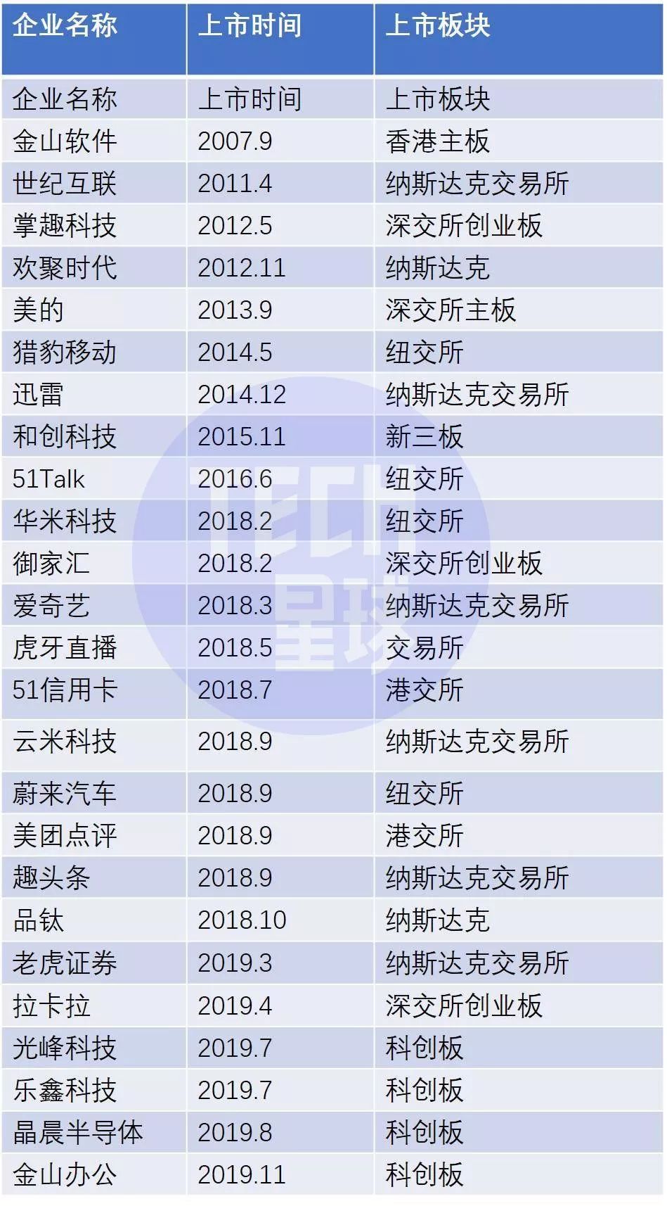 雷军的商业航天版图 (b站里的雷军怎么样了)