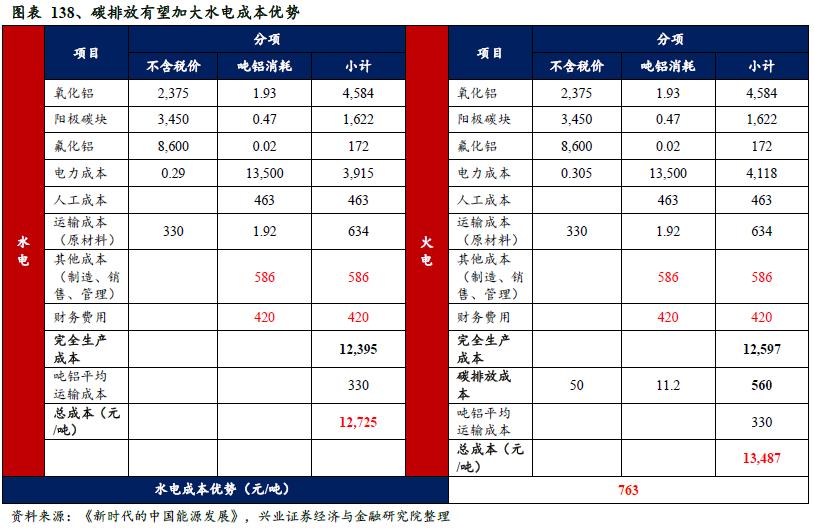 鎷ユ姳鑳芥簮鍙橀潻棰勮鎹㈢數鏈潵,鎷ユ姳姘㈣兘鏃朵唬鍙戝睍瓒嬪娍