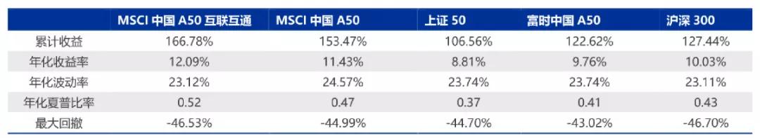 a50etf上市,a50etf基金今日起发售