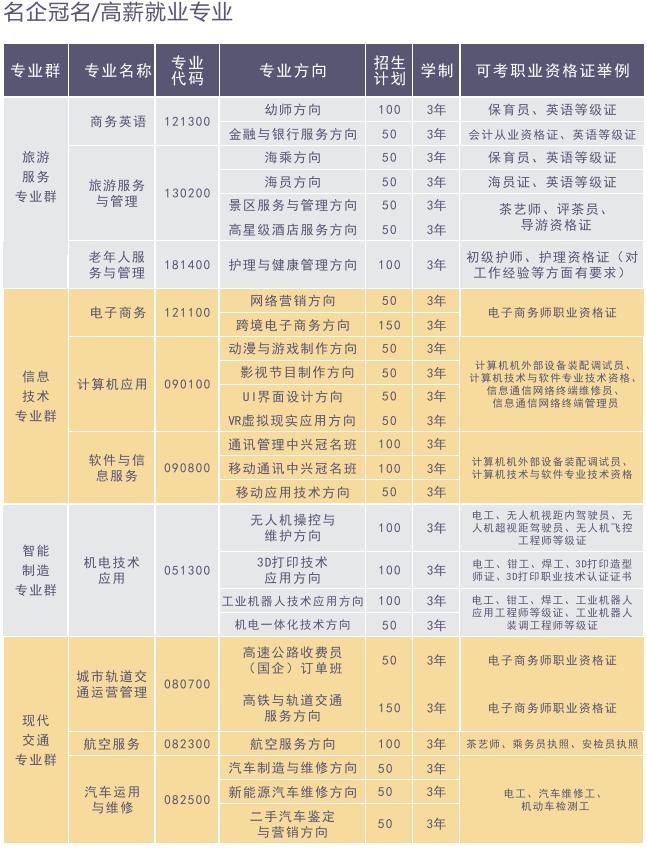 岳阳富岳科技学校怎么样,岳阳富岳职业技术学校怎样