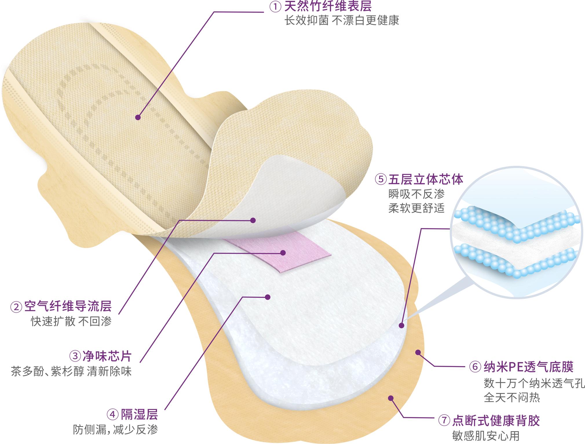 俏妃卫生巾国家认可吗,俏妃卫生巾事件真相