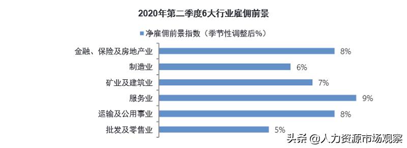 万宝盛华人力资源有前景吗,万宝盛华外包招聘靠谱吗