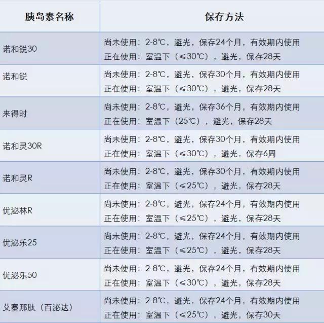 胰岛素打的疼不疼,胰岛素打起来痛