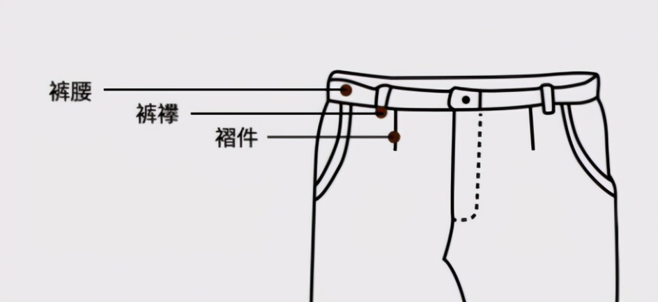 男士腰带怎么搭配好看又有气质,男士现在流行的皮带穿搭