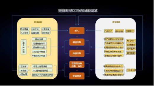 2023美业全国展会,美业峰会2024