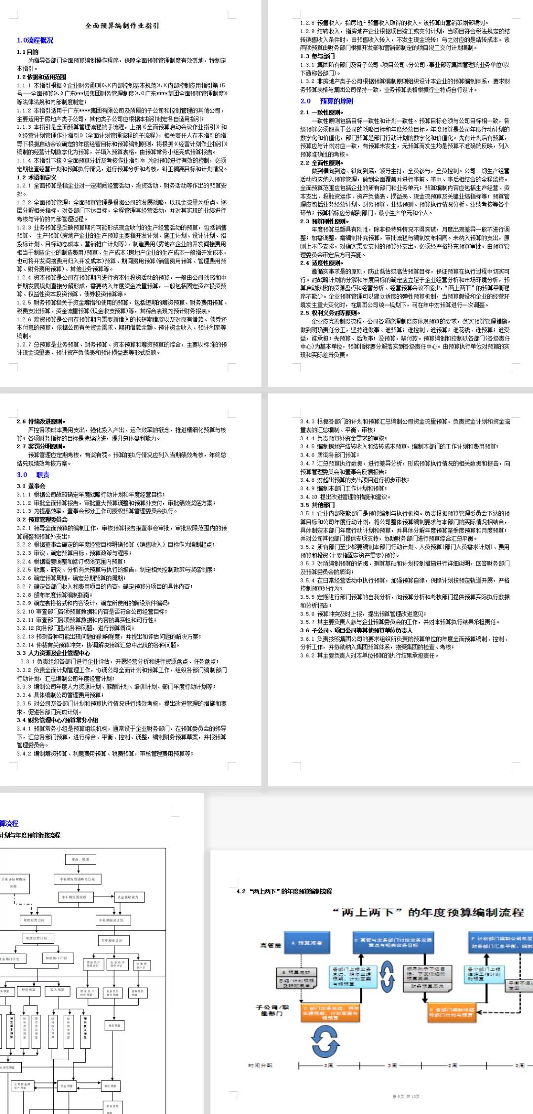 全面预算管理表格模板,成本预算表格模板