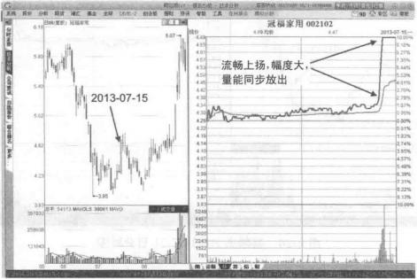 大道至简盈利模式图解,大道至简简单的才是最有效的