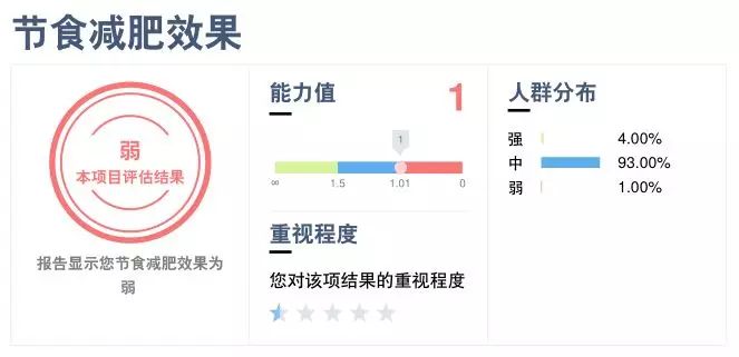 猪的体脂率平均只有15%,猪的体脂率只有15%原来猪都比你瘦