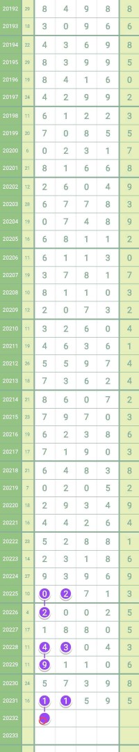 第20232期排列五走势图,第20232期大乐透走势图