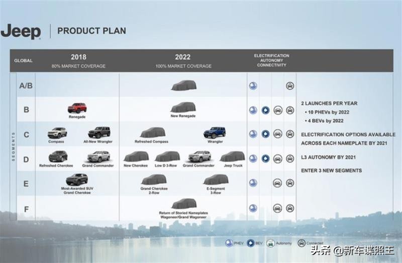 克莱斯勒召回372辆车型,克莱斯勒召回中国的车型