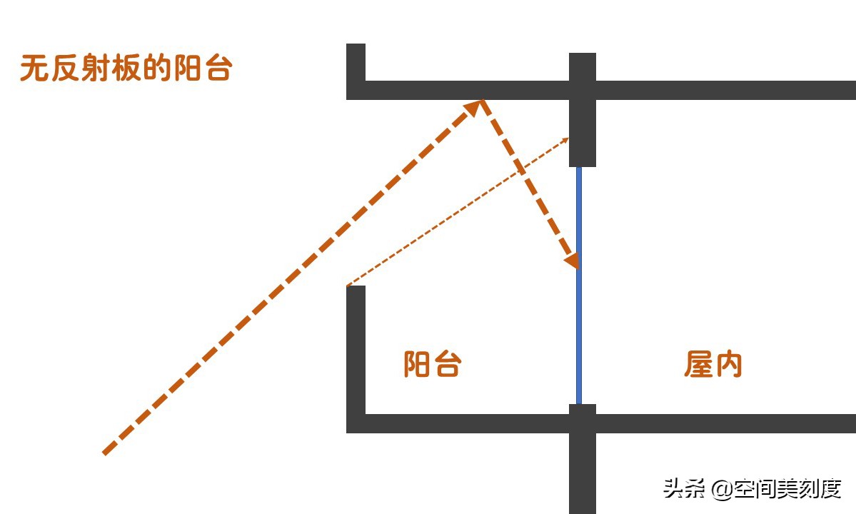 离高架近的房子如何防噪音,靠高架的房子减少隔音