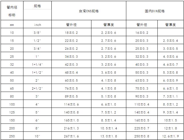 气管插管型号尺寸对照表,水管软管规格尺寸对照表