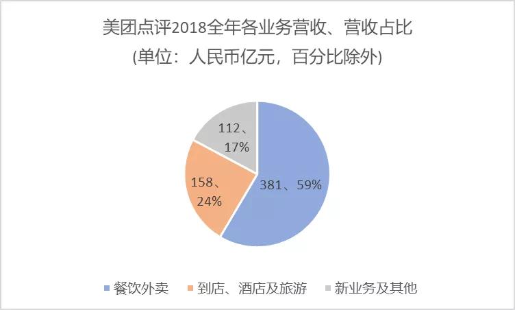 同程和携程和美团哪个更靠谱,一文读懂上下游产业链