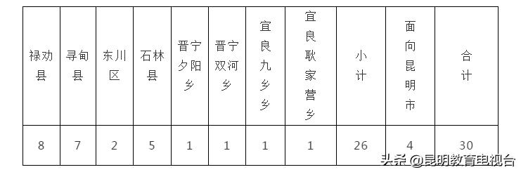 2023年昆一中本部招生简章,2024年昆一中招生情况