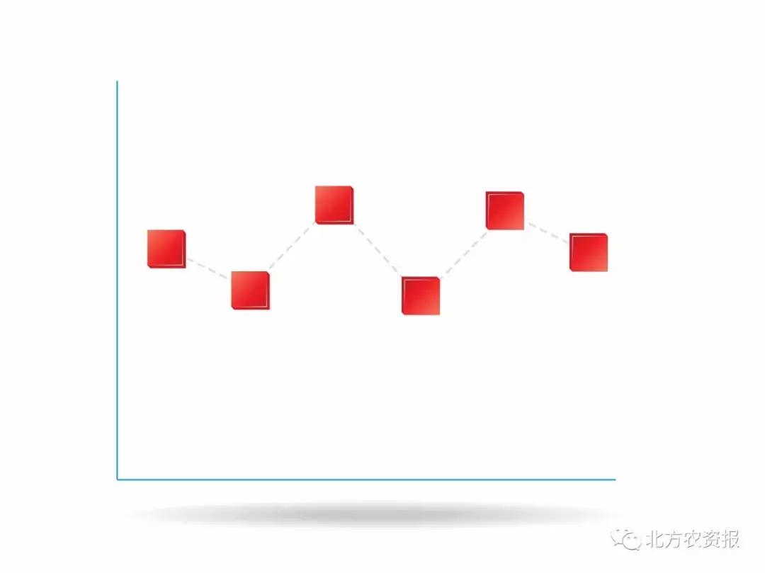 近期一铵和二铵的价格,云南三环二铵走货