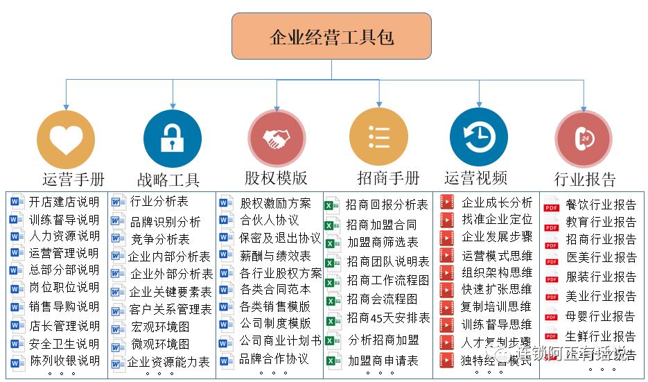 连锁企业招商知识大全,连锁企业如何才能成功的招商