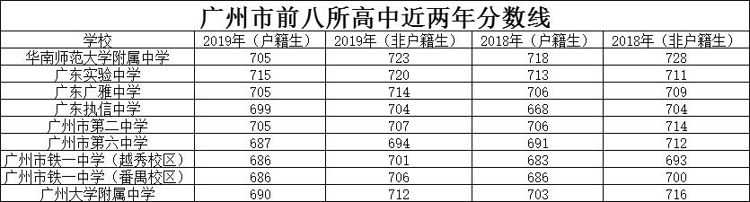 解读广州中考（二）——高中第一梯队：执信翻车事件与广附的崛起