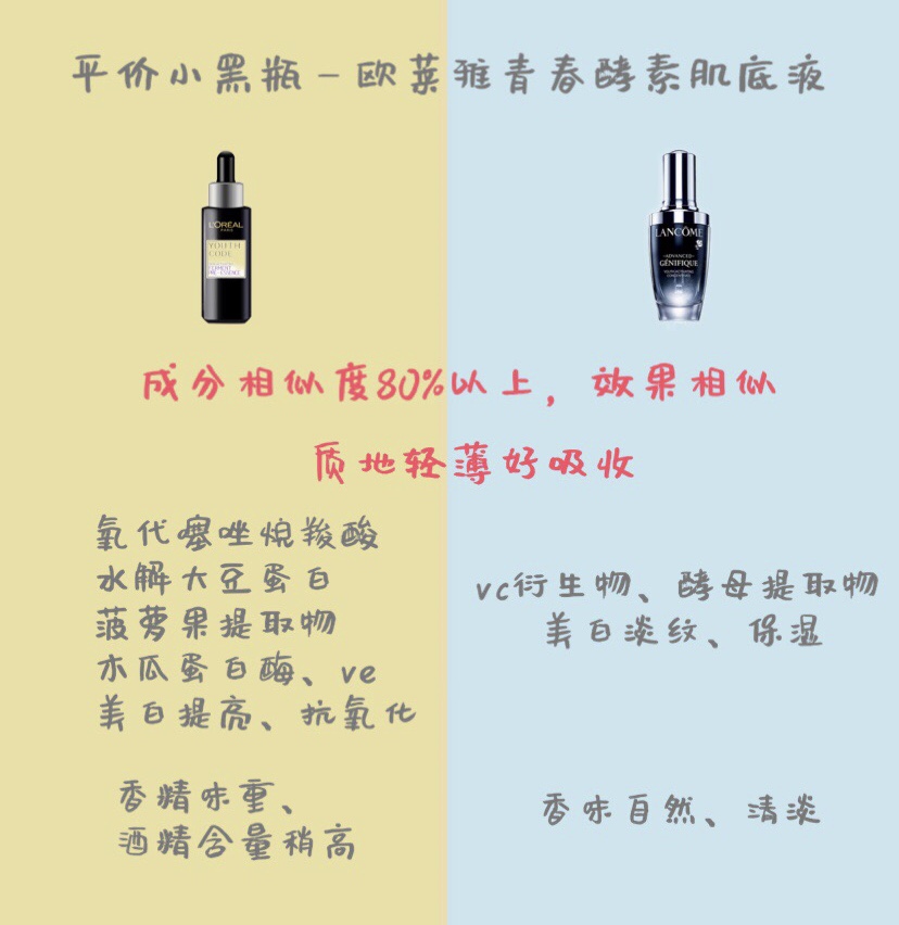 小x瓶精华液颜色,各路小x瓶精华测评