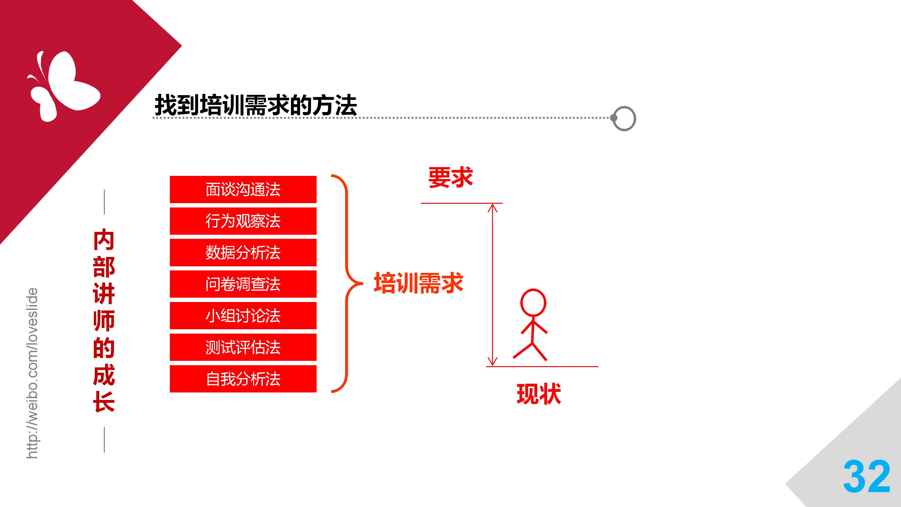 华为培训讲师工资如何,华为培训讲师薪水