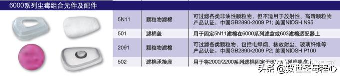 模型补色工具大全,模型专用颜料