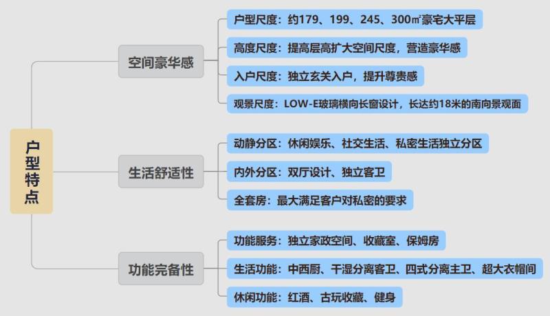 太原中国铁建花语堂,太原花语堂值不值得去