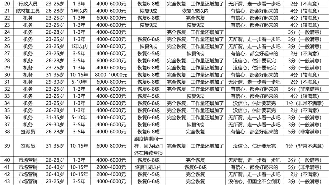 山航深航,山航和深航