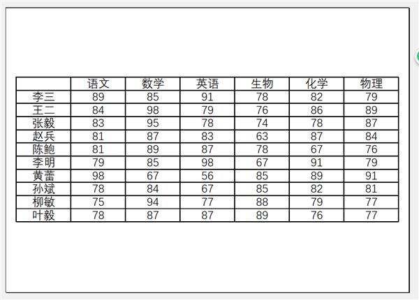 excel打印成绩单如何打成一页,excel表格打印难题通通解决