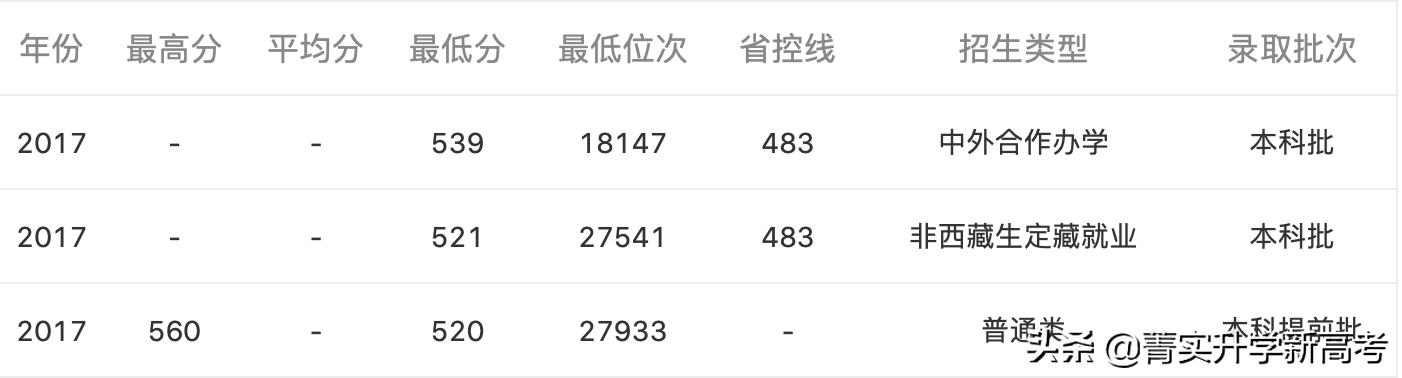 山东师范大学排名最新,山东省重点师范类高校