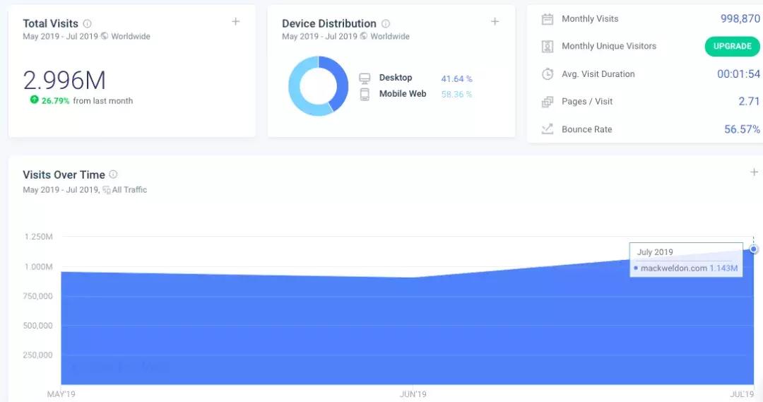 MackWeldon男性内衣品牌如何获千万融资？