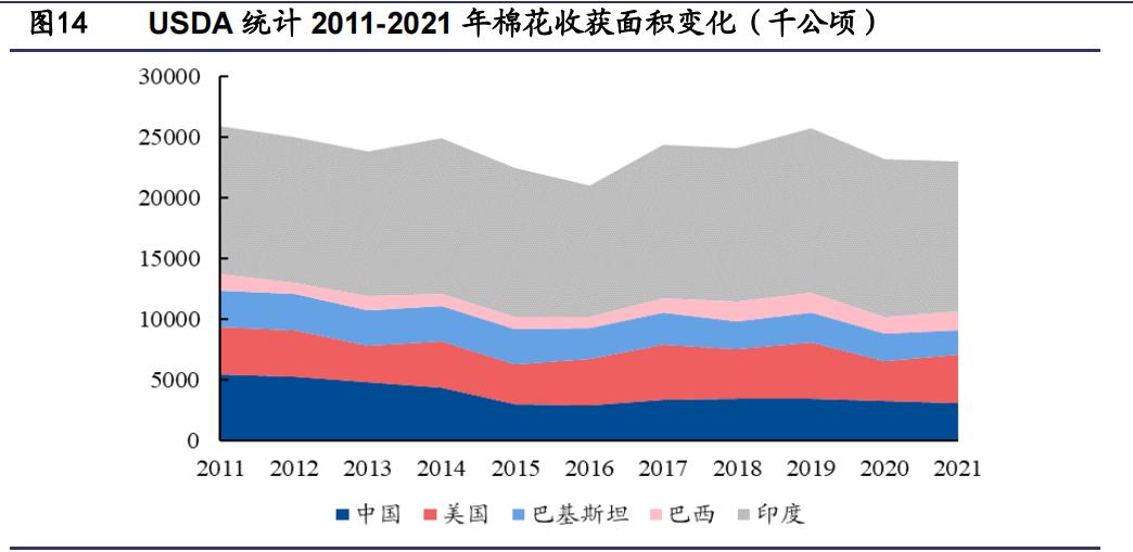 服装纺织行业的宏观经济分析,2021年纺织服装行业分析报告