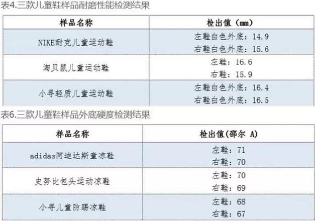 阿迪耐克同样是行业巨头为什么阿迪受灾较重？