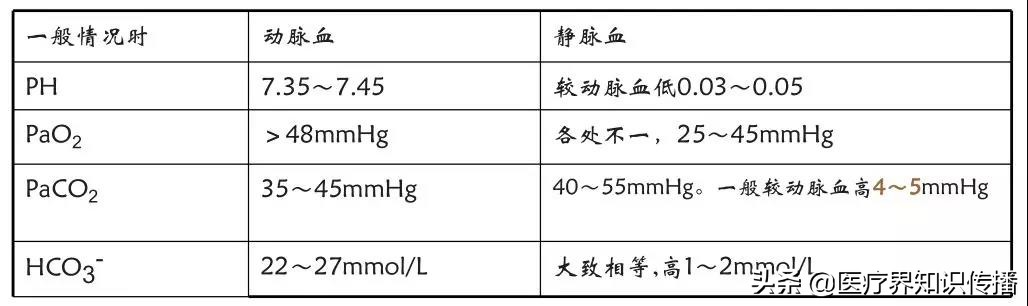 动脉血气分析6步轻松搞定,动脉血气分析常用部位图解