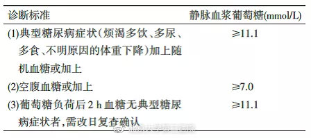 怎么看懂胰岛素和c肽化验单,如何读懂糖尿病化验单