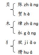 部编版一年级语文园地四教学反思,部编版四年级语文上册园地七反思