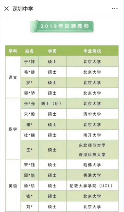 深圳中小学教师好考吗,在深圳怎么能当中小学老师
