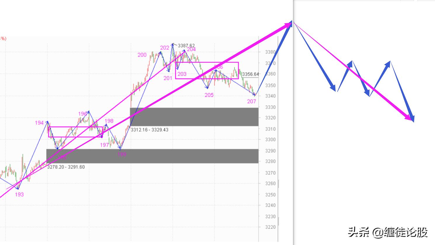 今天大阳线概率,大阳线明天走势