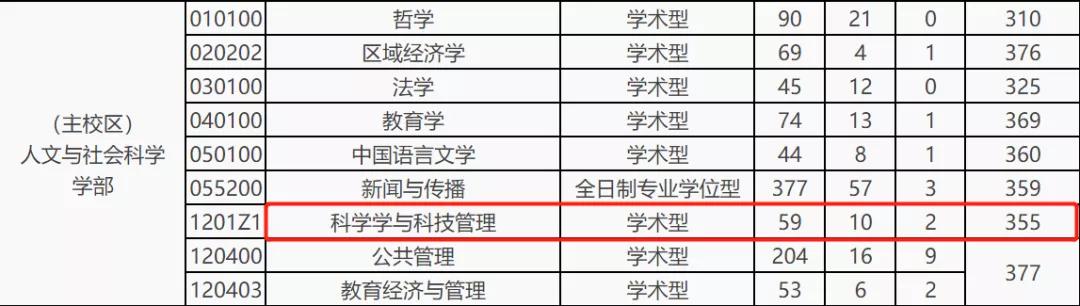 考研巨冷门的专业,2024超冷门考研专业