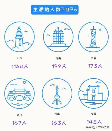 2021新生大数据及2020年就业质量分析——中国海洋大学