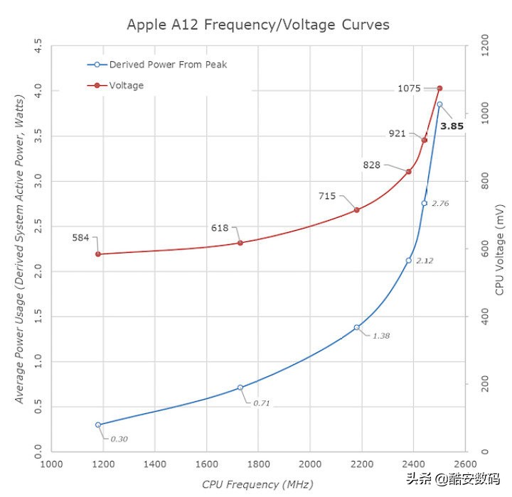 从roe角度给出投资建议,soc值不值得买