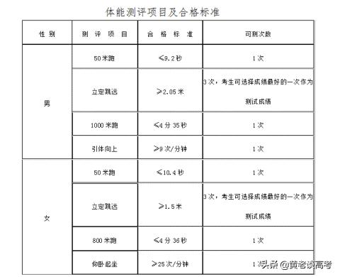 2023高考志愿填报体检篇,2020年高考志愿填报新政策