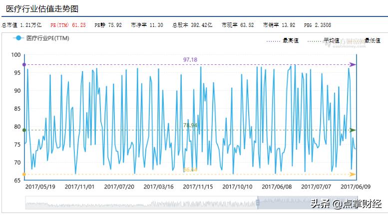消费股票的十大龙头股2023,十年十倍牛股一览