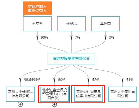 金运激光能扭亏摘帽吗,金运激光上市最新消息