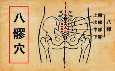 八髎穴功效与作用,男性八髎穴神奇的作用