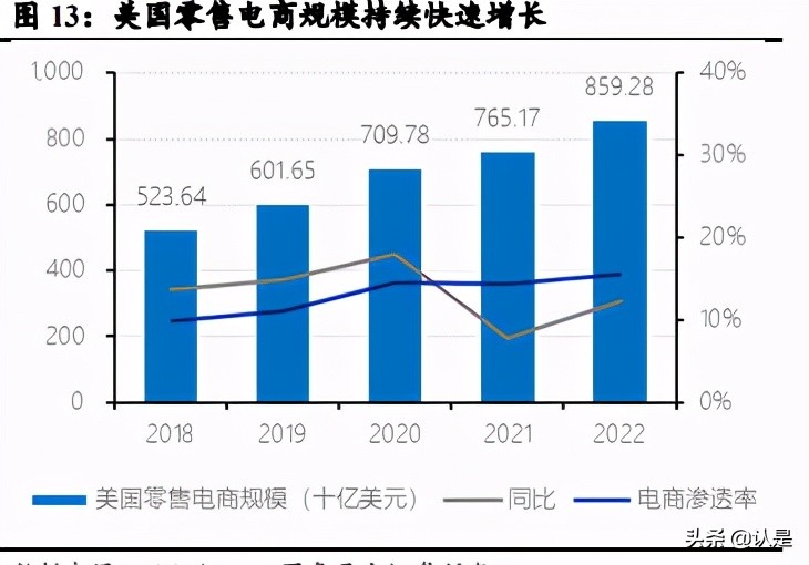 绉佸煙鐢靛晢娣卞害鍒嗘瀽,绉佸煙鐢靛晢saas琛屼笟鍒嗘瀽