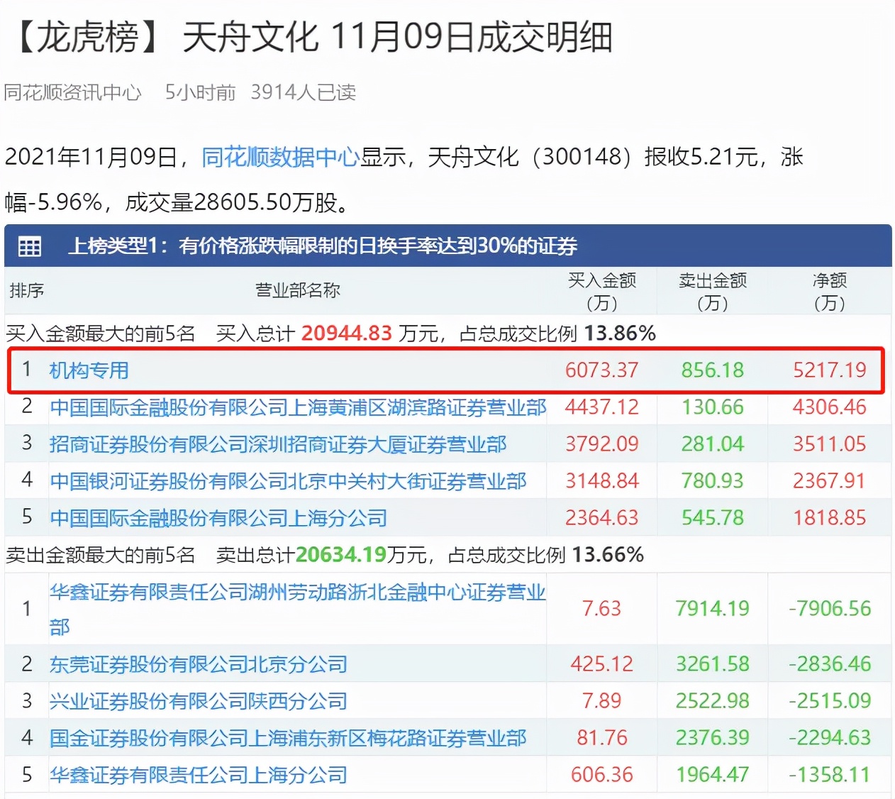 对于内卷现象你怎么看,国家对内卷现象的政策